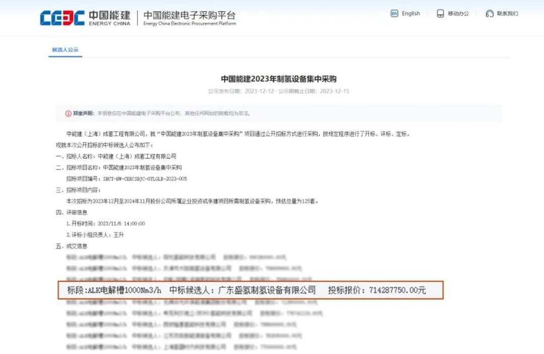 脫穎而出！盛氫制氫中標中國能建2023年制氫設備集中采購候選人
